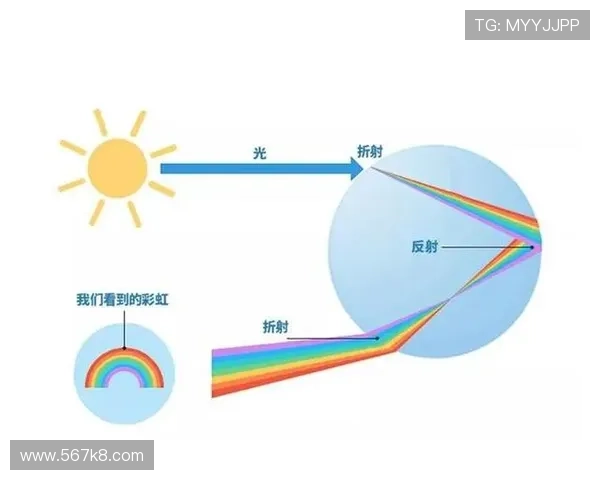 探秘百度彩虹的形成过程与科学原理